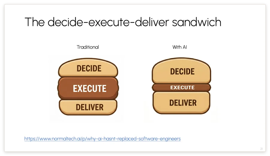 AI Burger Analogy: Why Work Is Changing