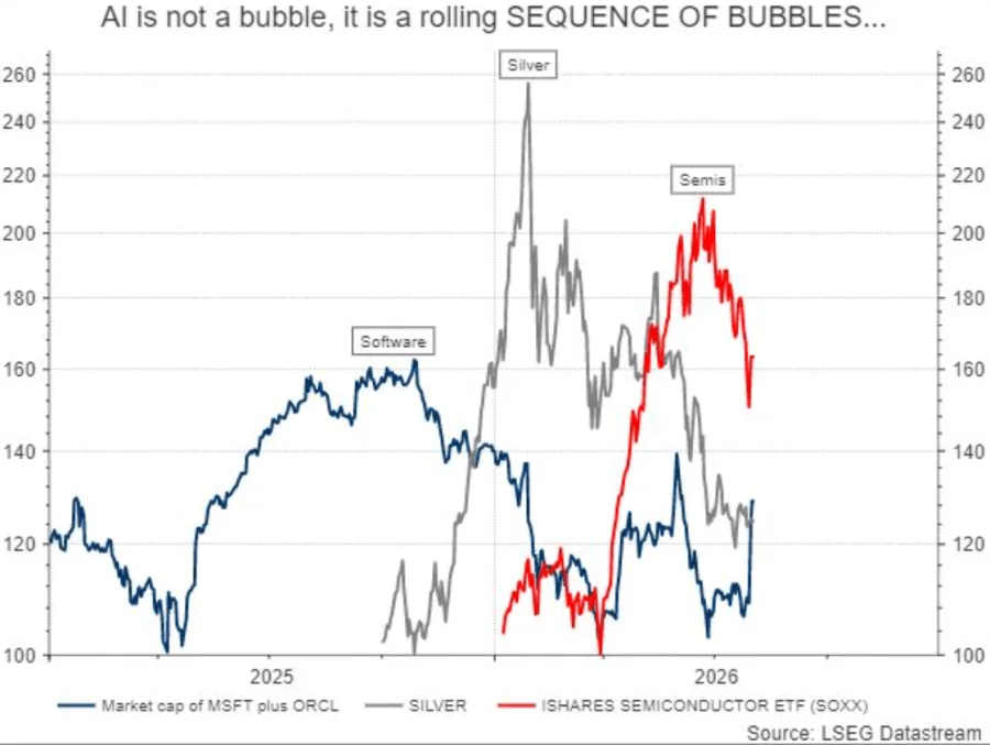 AI Bubble Warning: Which One Is Popping Now