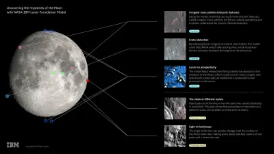 New NASA IBM AI Moon Model Powers Artemis Era